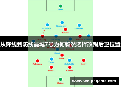 从锋线到防线曼城7号为何毅然选择改踢后卫位置