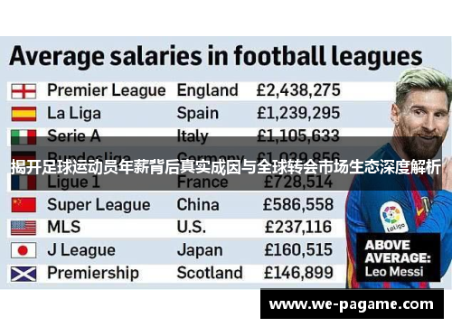 揭开足球运动员年薪背后真实成因与全球转会市场生态深度解析