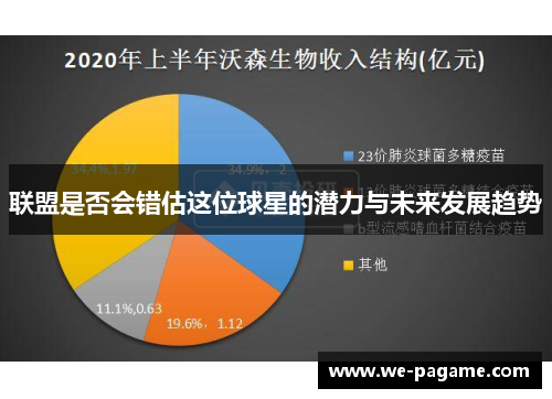 联盟是否会错估这位球星的潜力与未来发展趋势