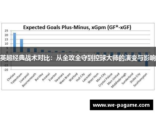 英超经典战术对比:从全攻全守到控球大师的演变与影响 英超经典战术对比:从全攻全守到控球大师的演变与影响