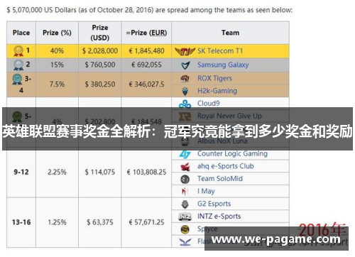 英雄联盟赛事奖金全解析：冠军究竟能拿到多少奖金和奖励