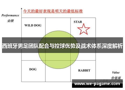西班牙男足团队配合与控球优势及战术体系深度解析