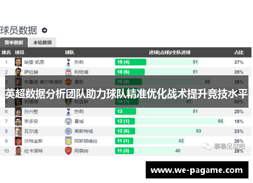 英超数据分析团队助力球队精准优化战术提升竞技水平