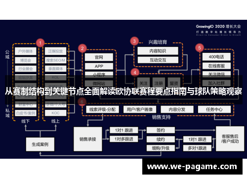 从赛制结构到关键节点全面解读欧协联赛程要点指南与球队策略观察