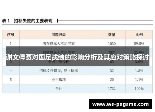谢文停赛对国足战绩的影响分析及其应对策略探讨