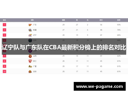 辽宁队与广东队在CBA最新积分榜上的排名对比 辽宁队与广东队在CBA最新积分榜上的排名对比